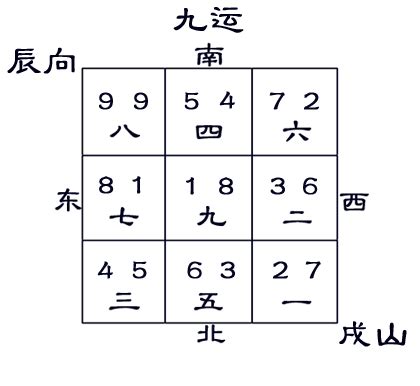 坐戌向辰九運|九運坐向選擇指南